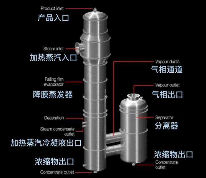 降膜式再沸器  、降膜式蒸發器